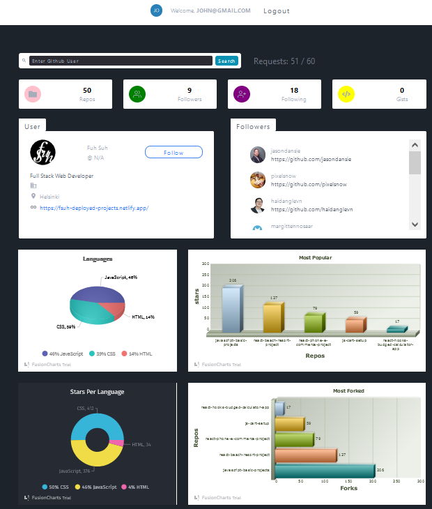 Github Users Search